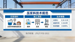 白水本地工厂讲解：说一遍公路压浆料和铁路压浆料的区别