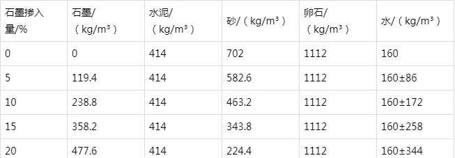 白水防静电水泥砂浆怎么做(附配比及施工方法)